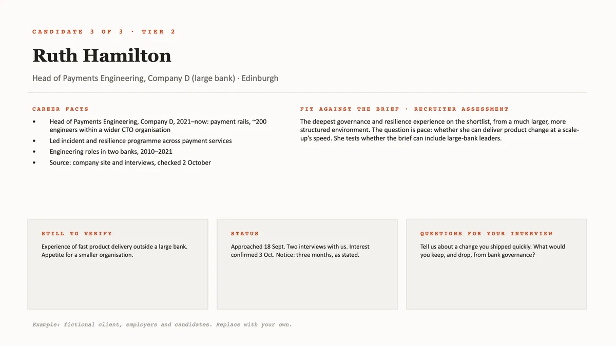 Candidate page for fictional Ruth Hamilton with career facts, a fit note, items still to verify, status and interview questions.