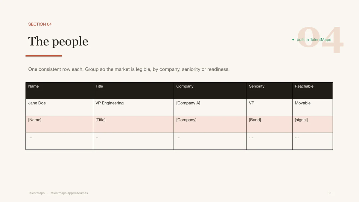 People slide showing a structured comparison table for names, titles, companies, seniority, and reachability.