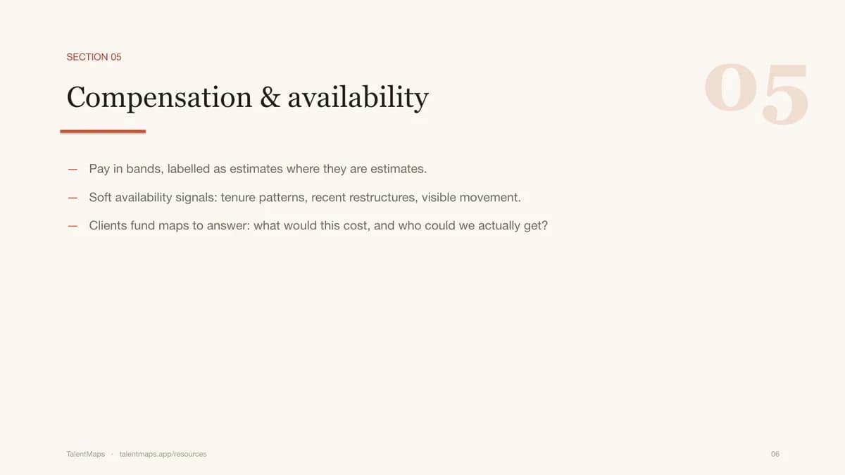 Compensation and availability slide with prompts for pay bands, availability signals, and talent pools.