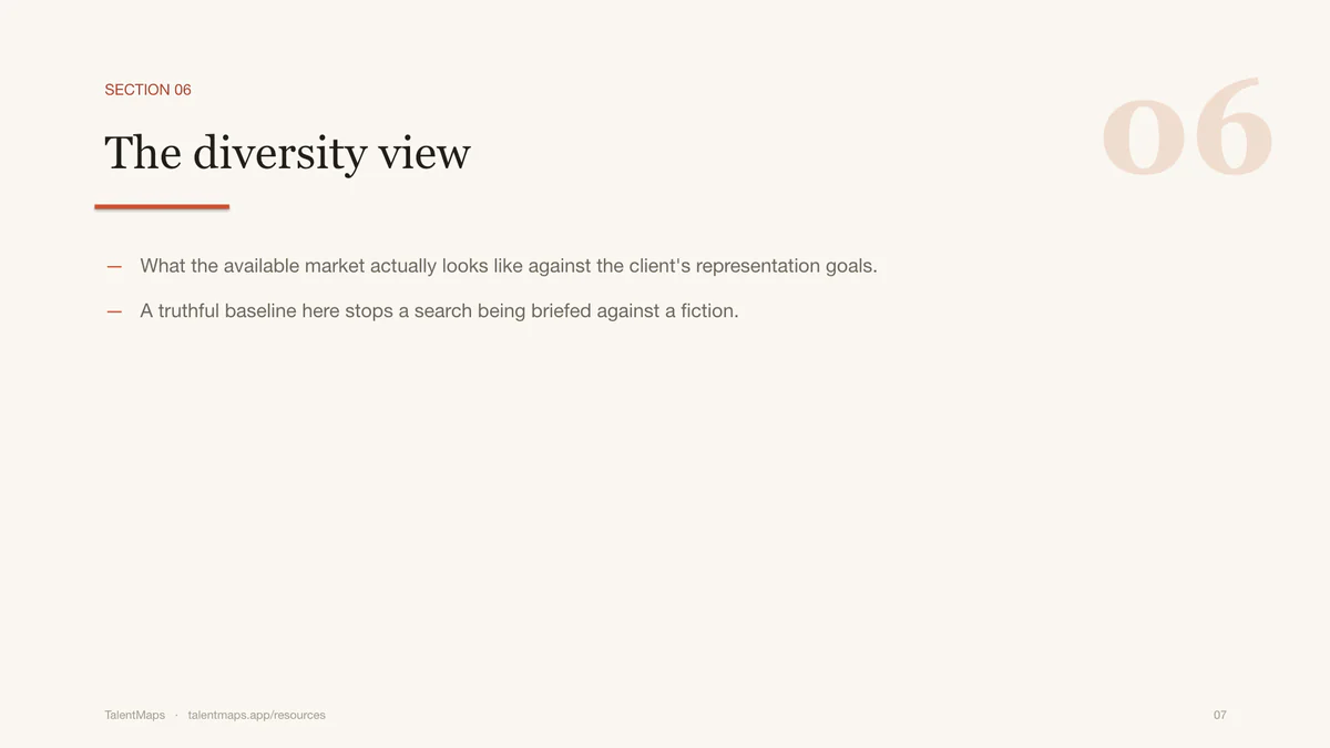 Diversity view slide with prompts for representation and search-design implications.