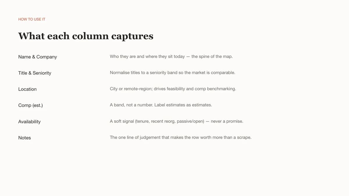 Guide slide explaining what each talent tracker column captures and why it matters.